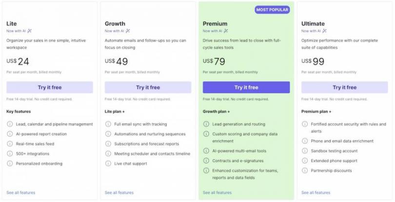 pipedrive pricing