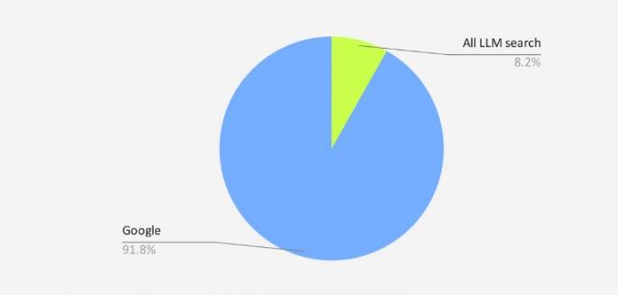 AI Search Traffic