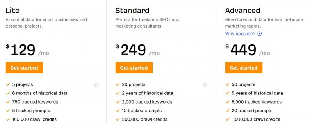 Ahrefs Brand Radar Pricing