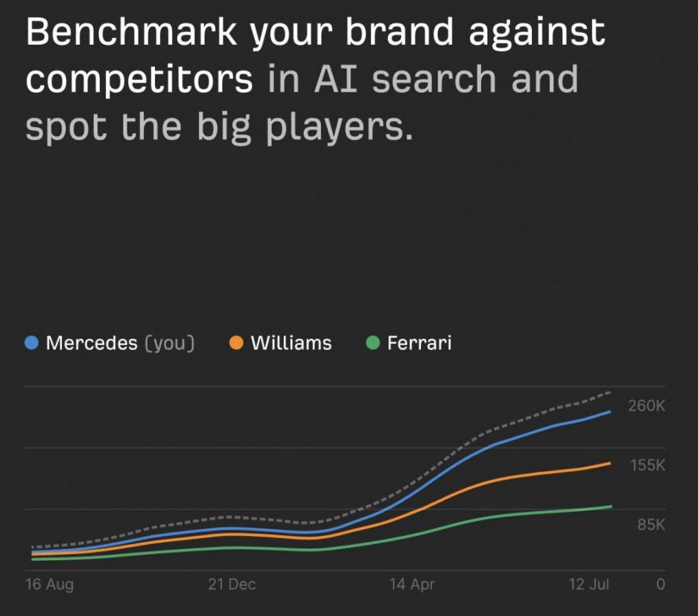 Ahrefs competitor tracking