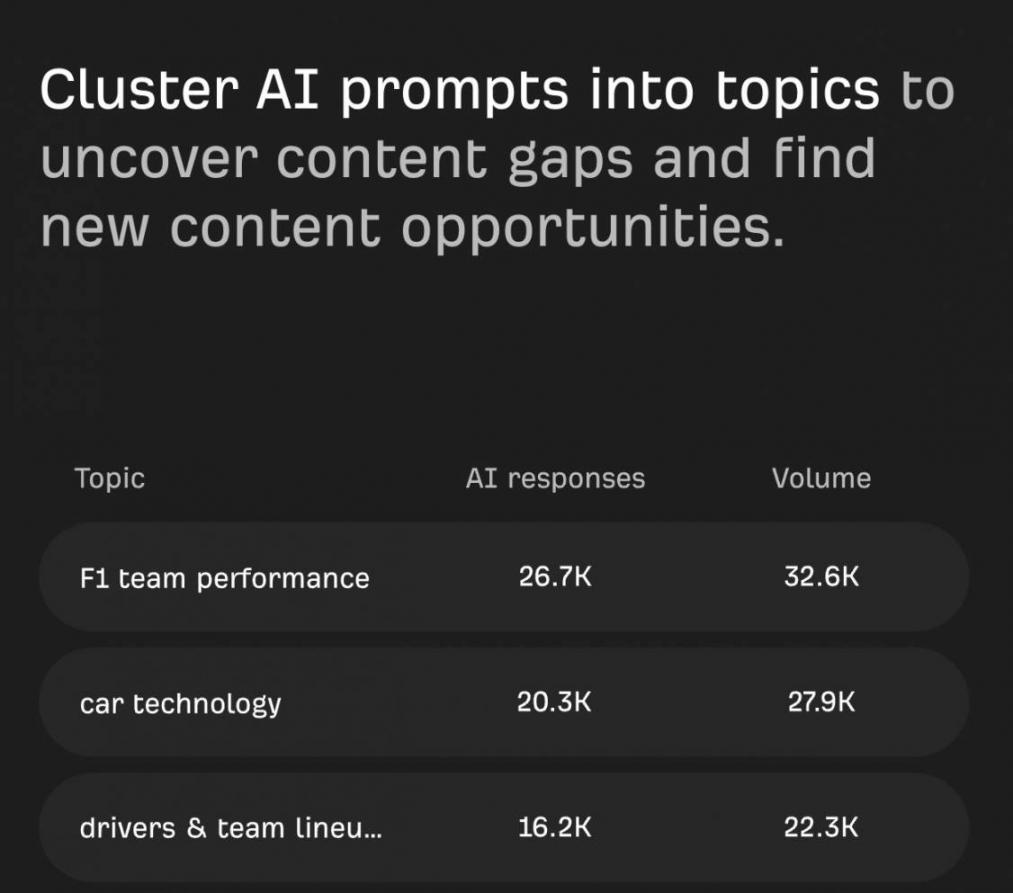 Ahrefs topic gaps