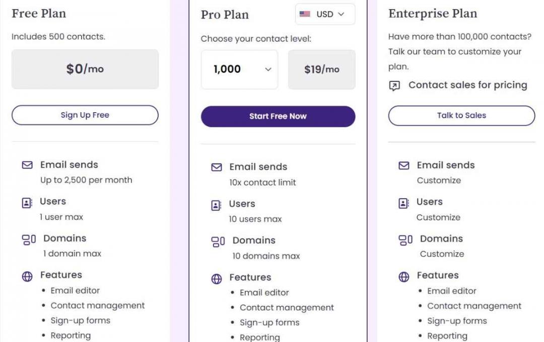 Benchmarkemailpricing