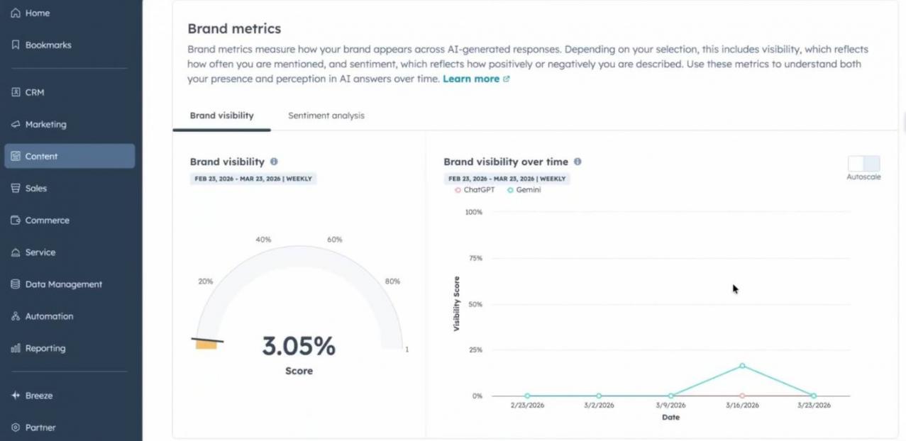 Brand visibility