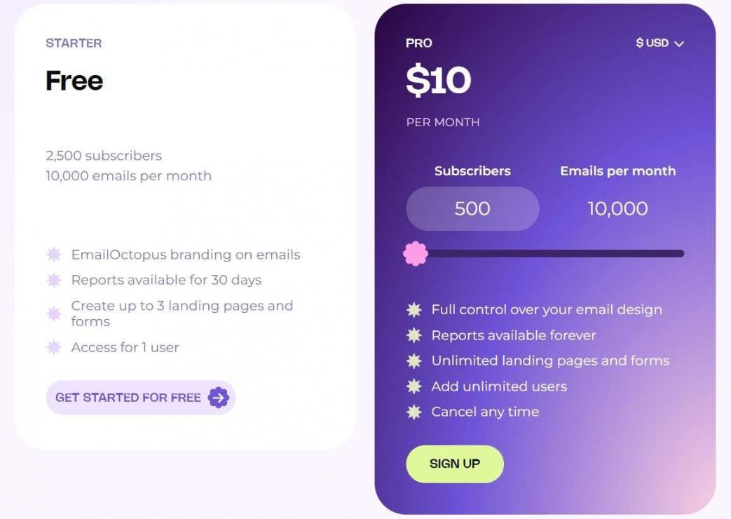 EmailOctopuspricing