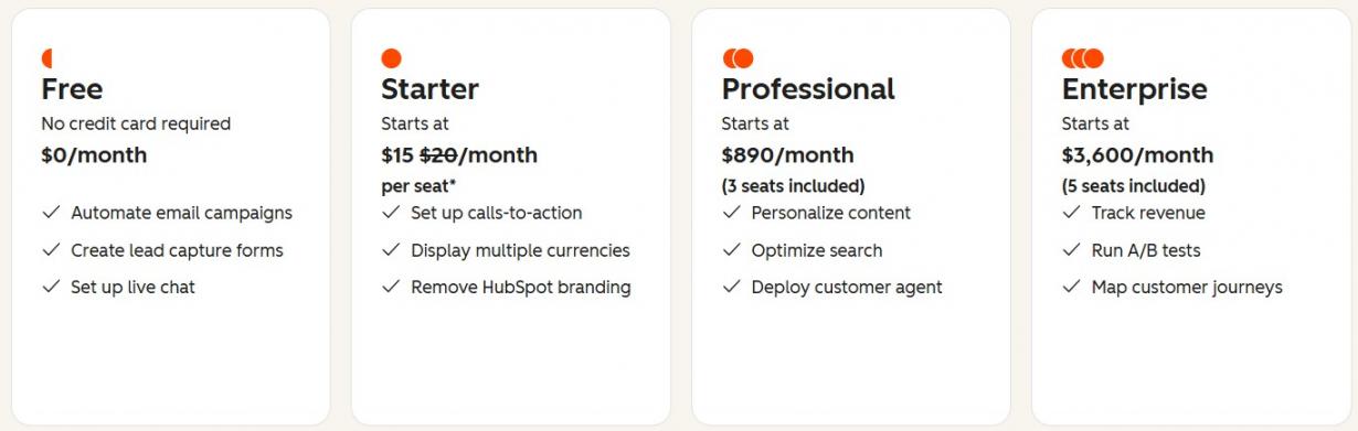HubSpot SEO Recommendations Tool pricing