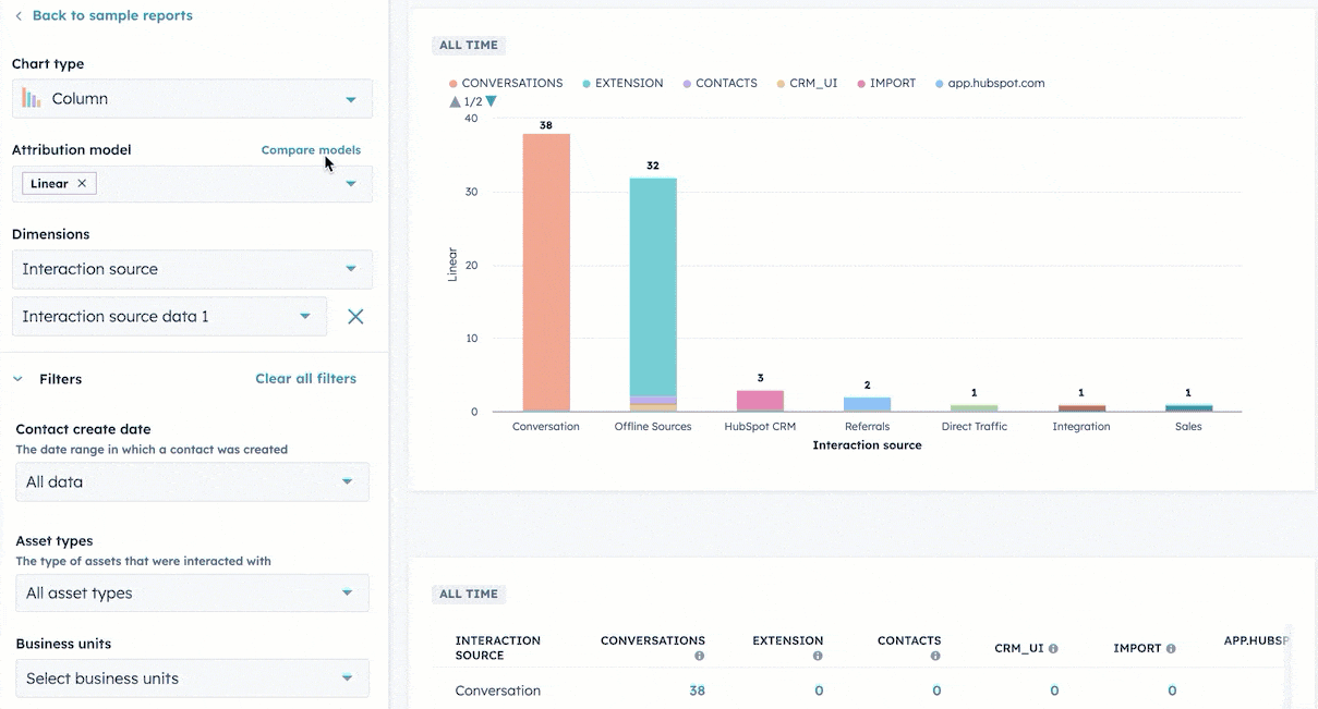 HubSpot attribution reporting