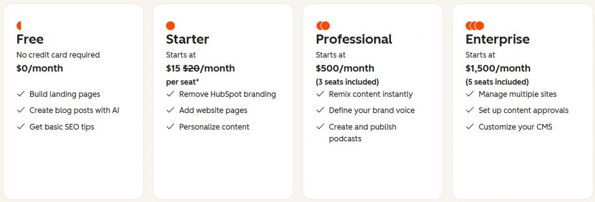 HubSpot content hub pricing