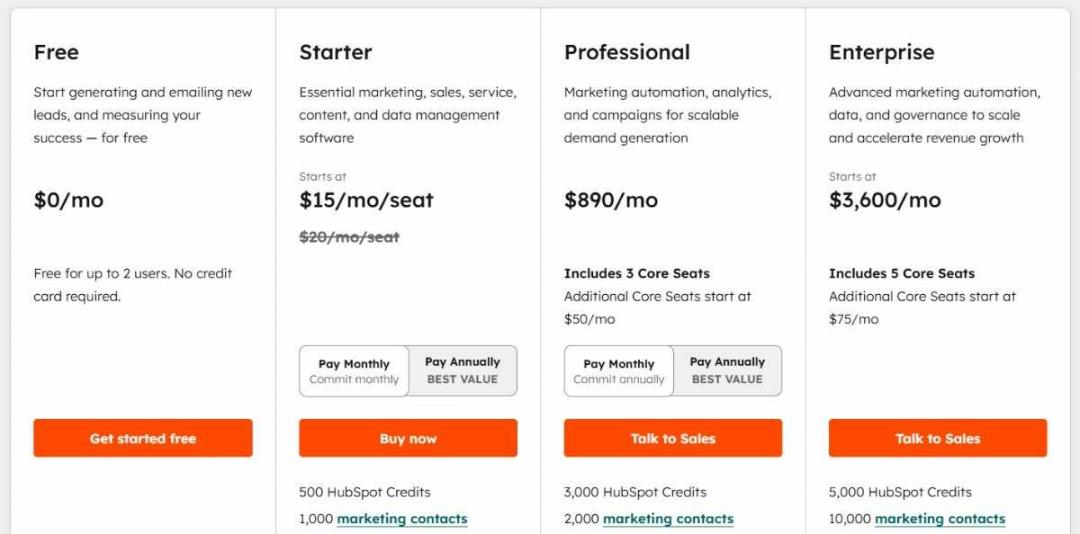 Hubspotpricing