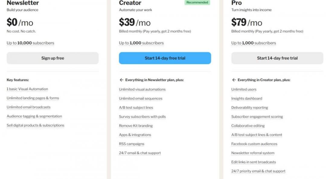 Kitpricing