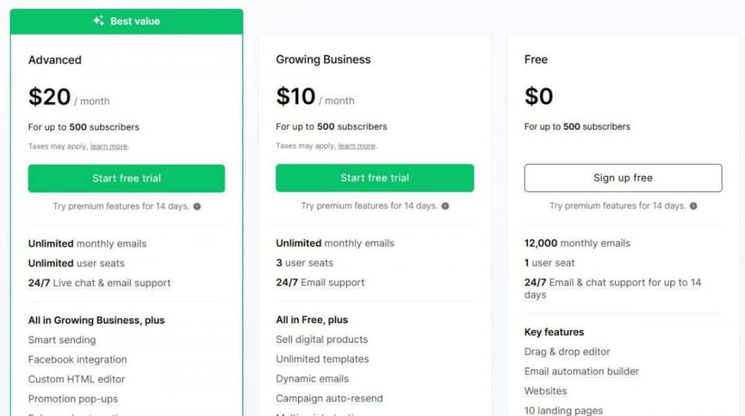 Mailerlitepricing