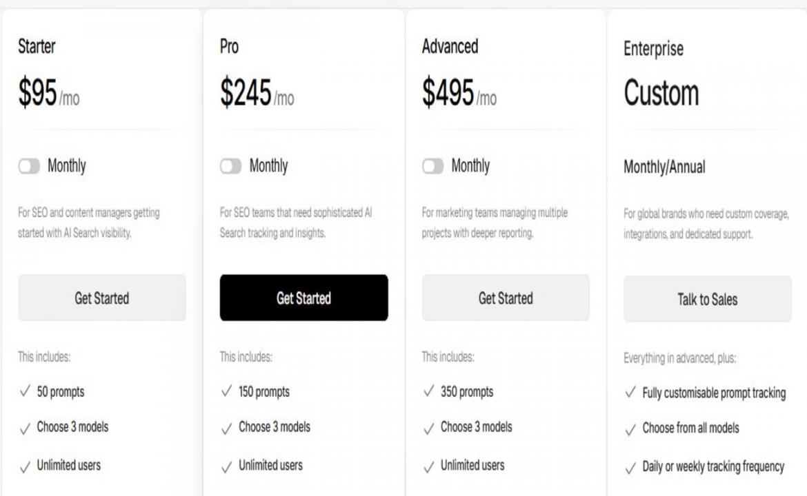 Peec AI Pricing