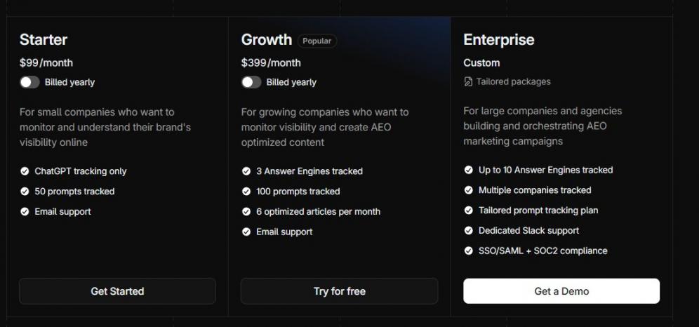 Profound AI Pricing