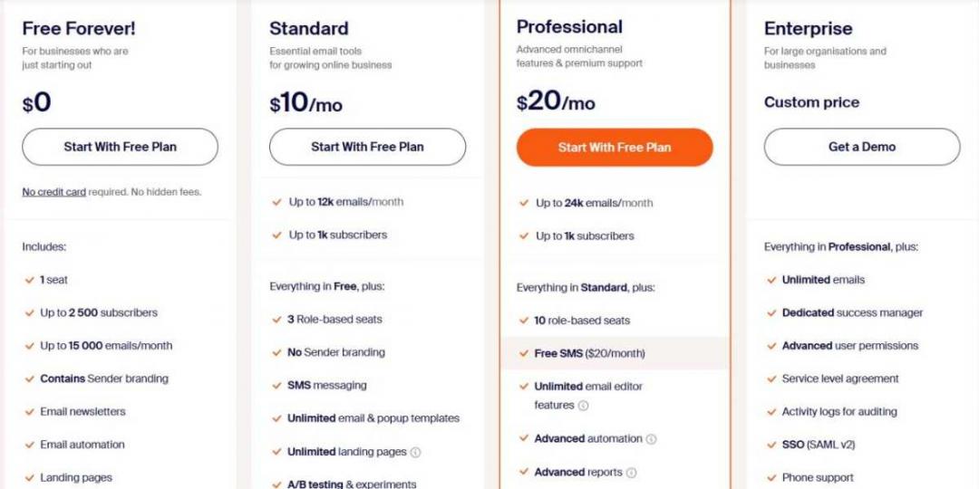 Senderpricing