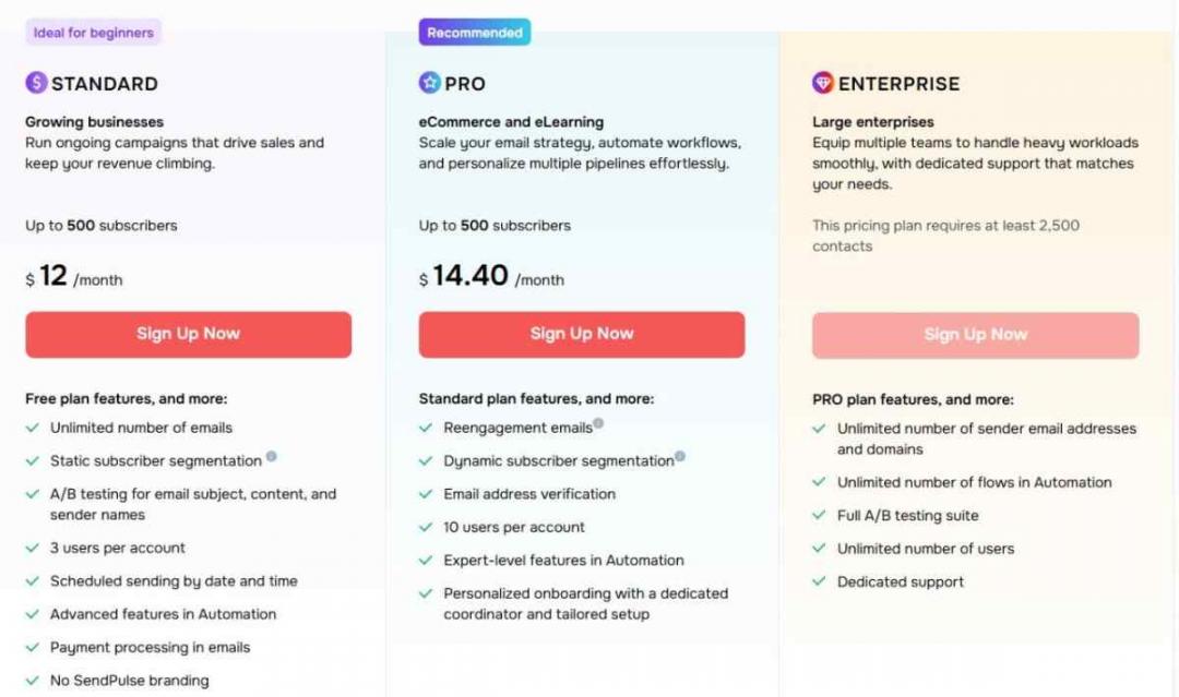 Sendpulsepricing