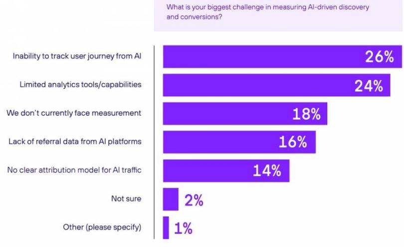 ai search challenges