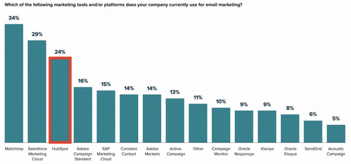 email marketing tools