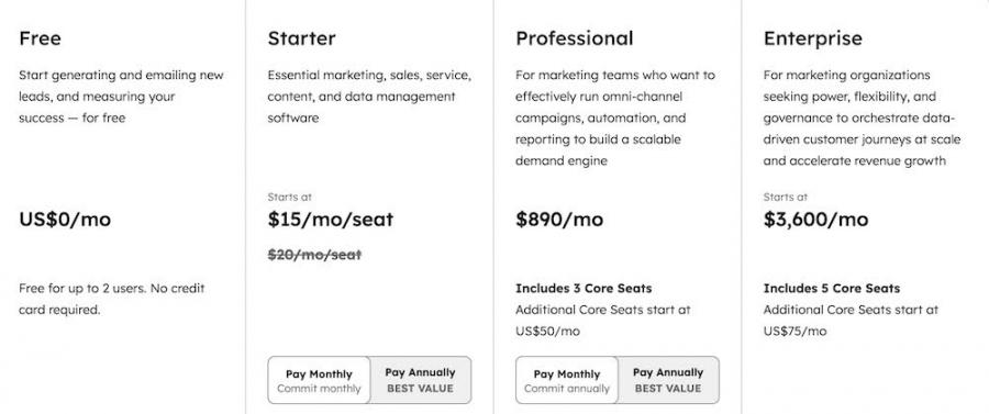 hubspot crm pricing