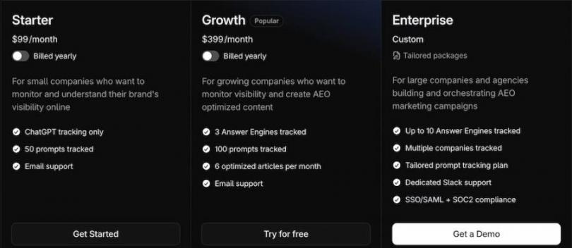 profound ai brand pricing