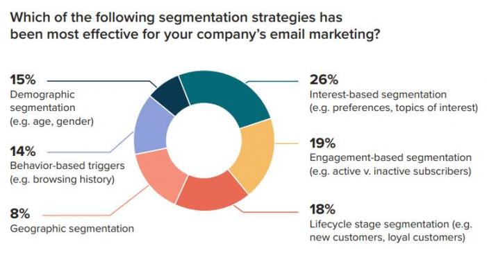 segmentation