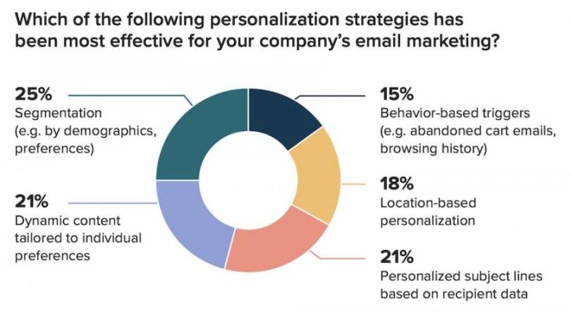 subject lines statistics