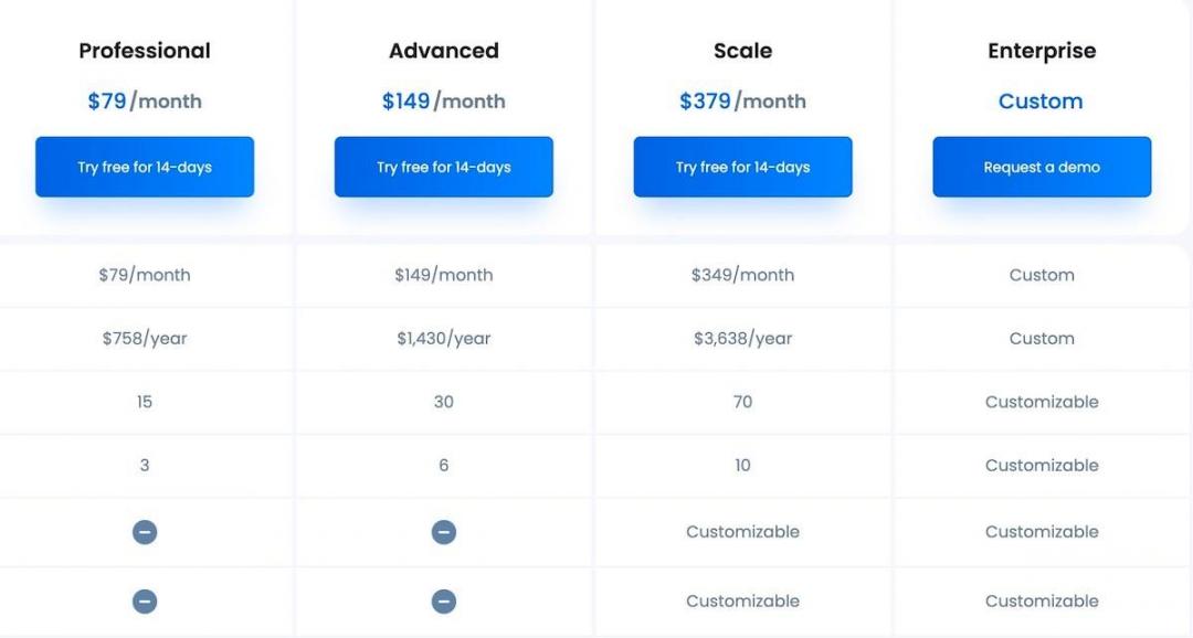 vistasocial pricing