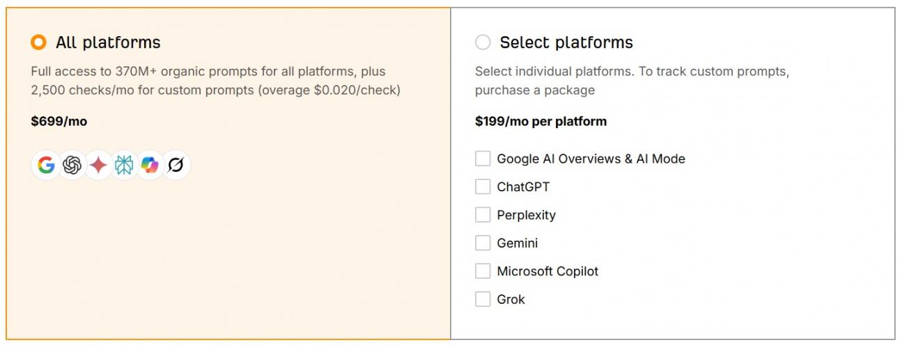 Ahrefs Brand Radar pricing