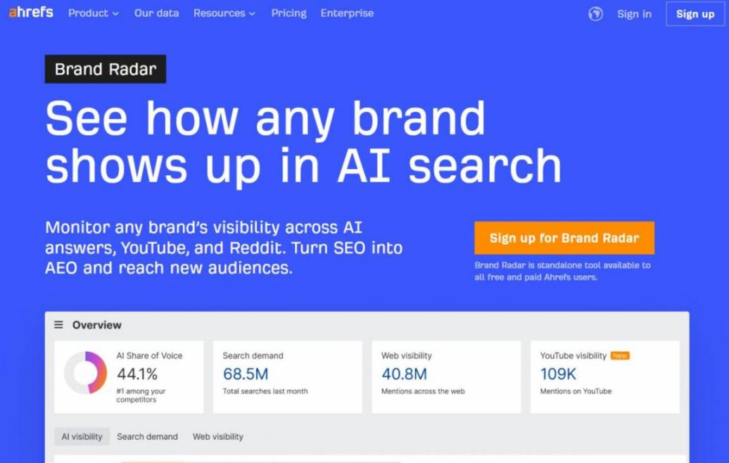 Ahrefs Brand Radar