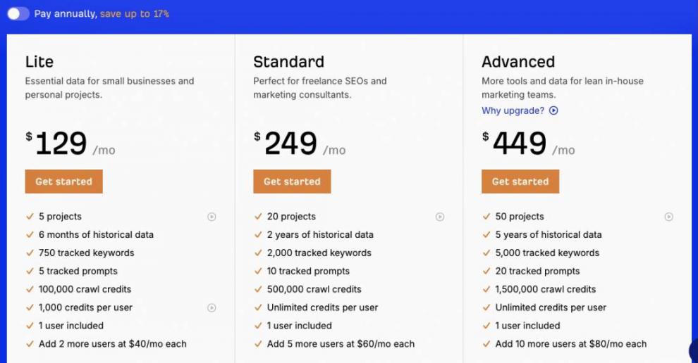Ahrefs pricing