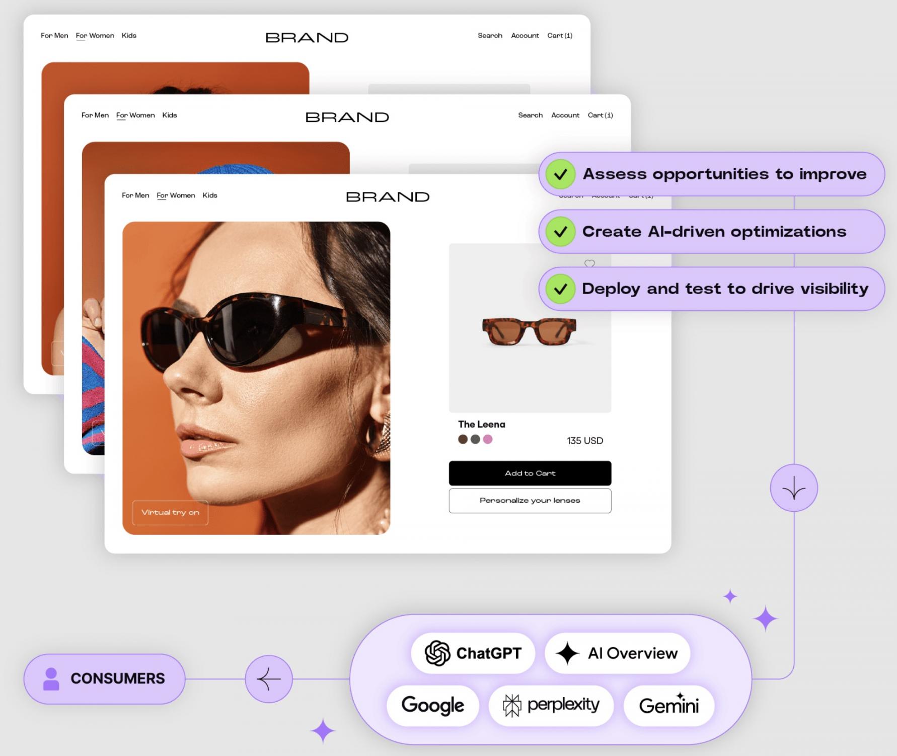 Botify AI Insights