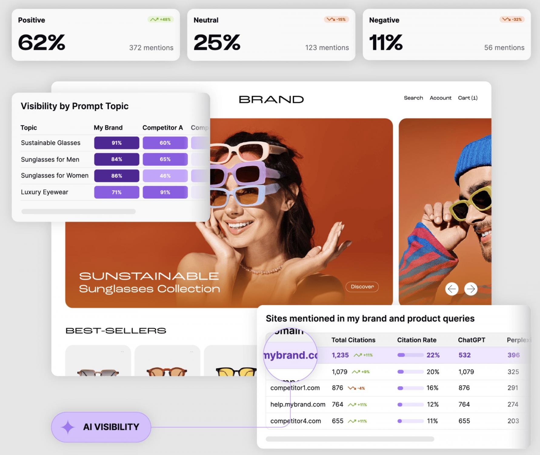 Botify AI search visibility