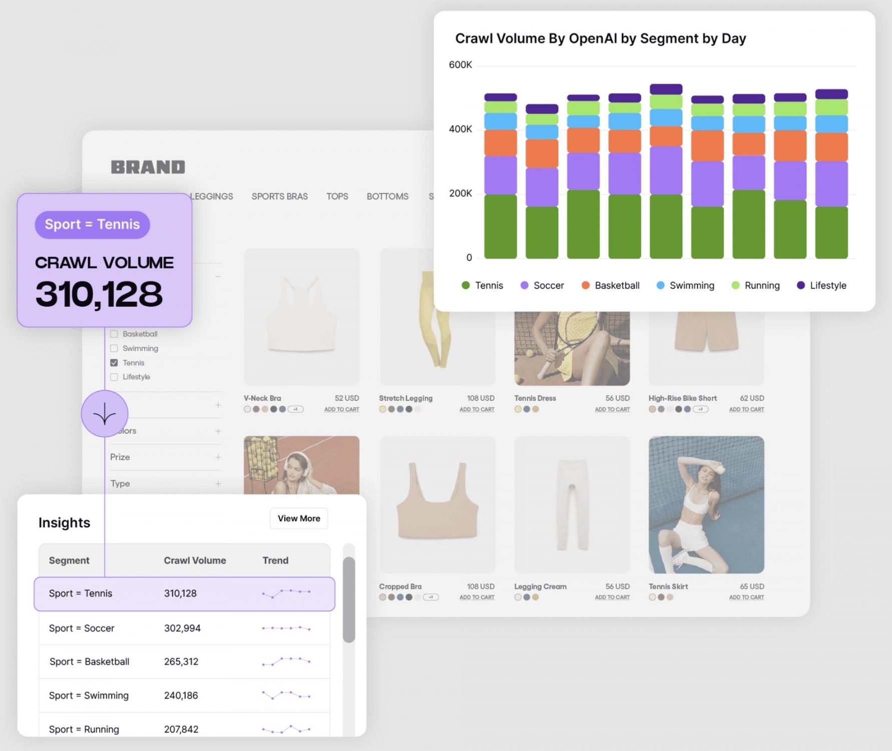 Botify Crawl Analytics