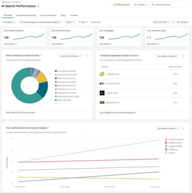 Conductor AI search performance