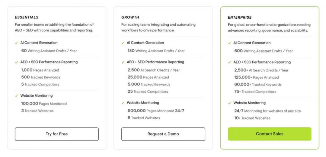Conductor pricing plans