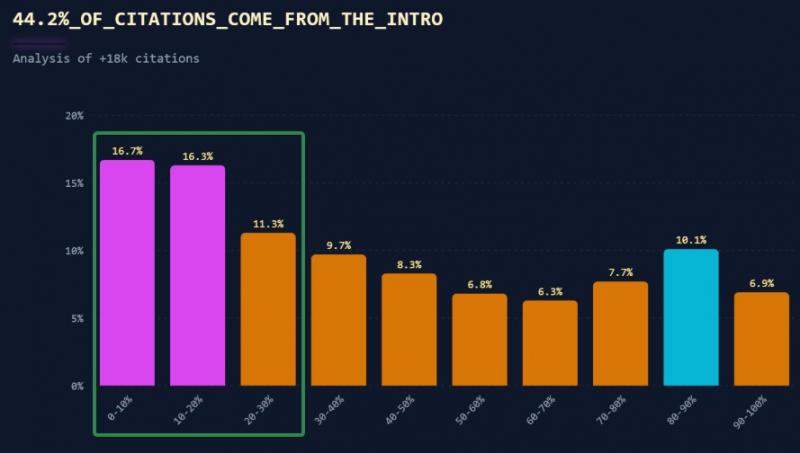 Growth memo study