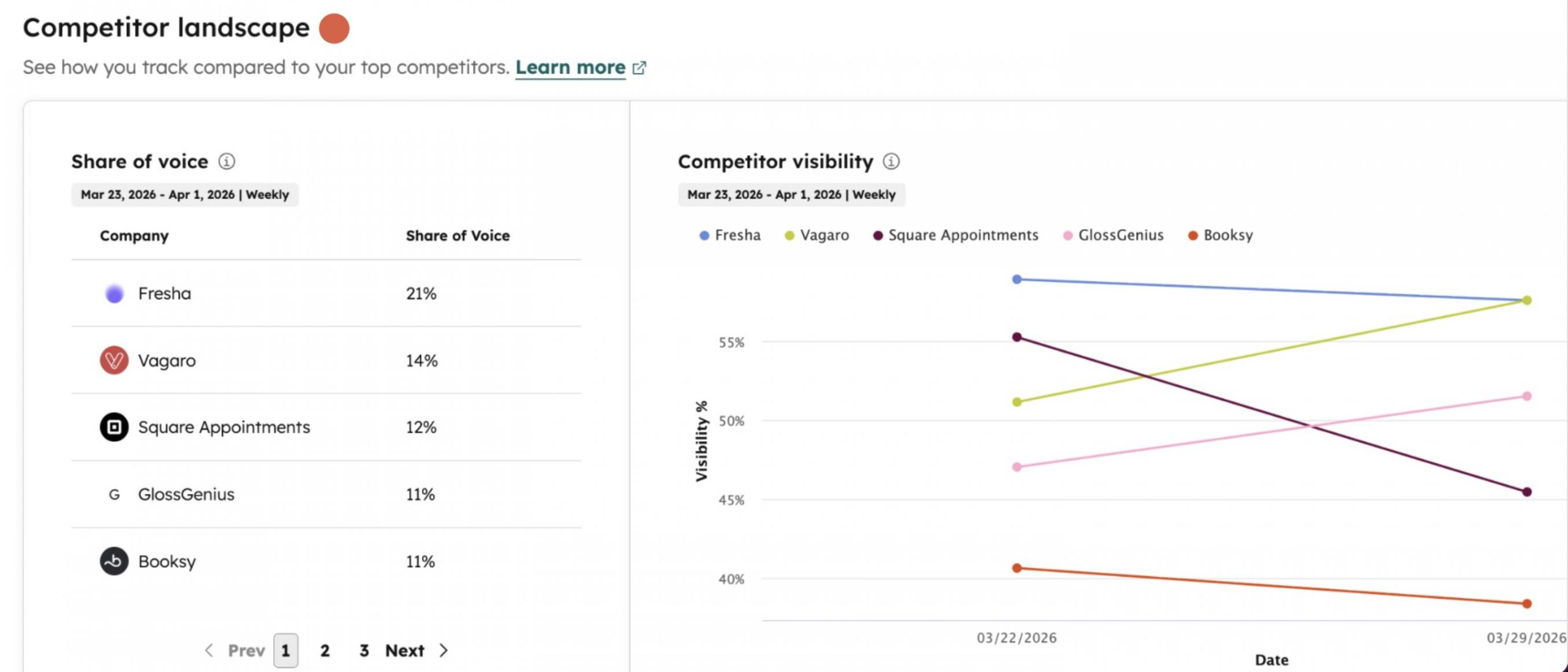 HubSpot AEO Competitor Tracking
