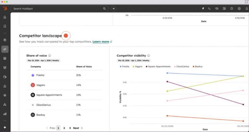 HubSpot AEO competitor analysis