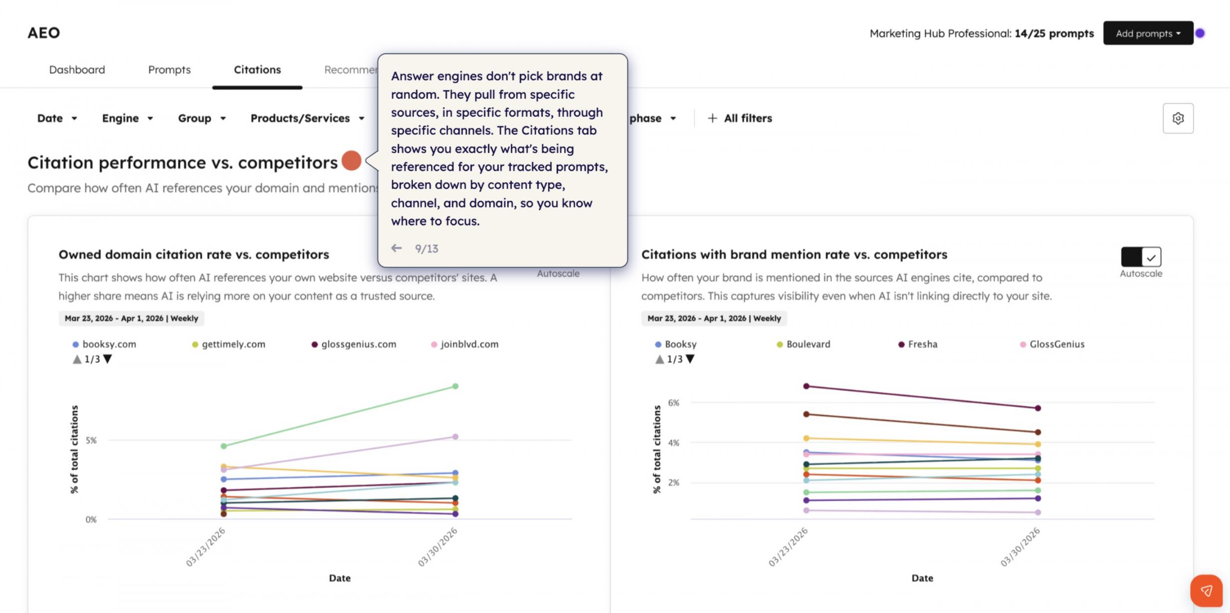 HubSpot Citation Performance Tracking