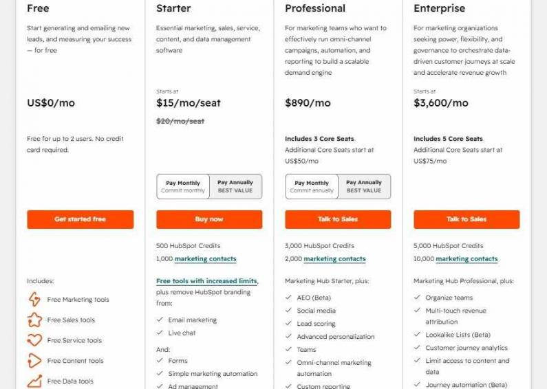 HubSpot Marketing Hub pricing