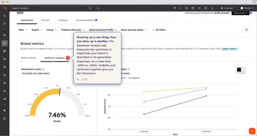 HubSpot sentiment analysis