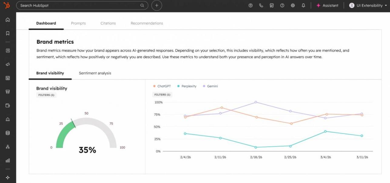 HubSpot AEO dashboard