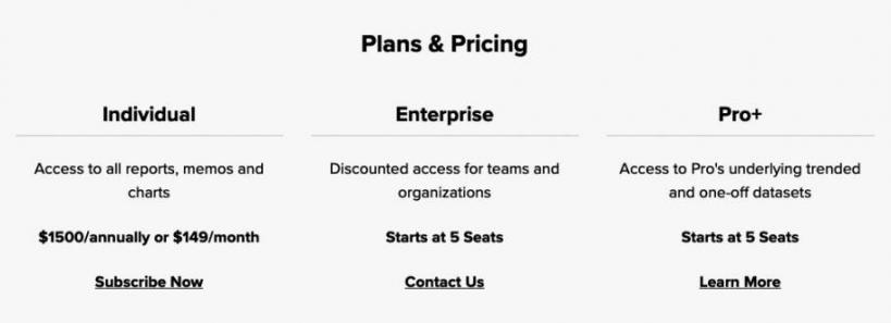 Morning Consult pricing