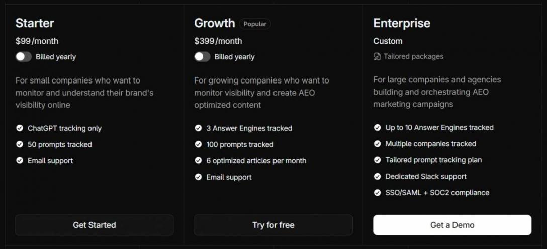 Profound pricing