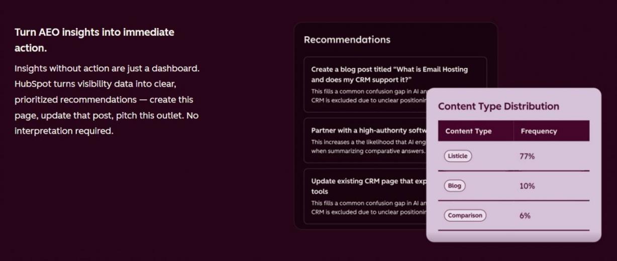 Recommended actions