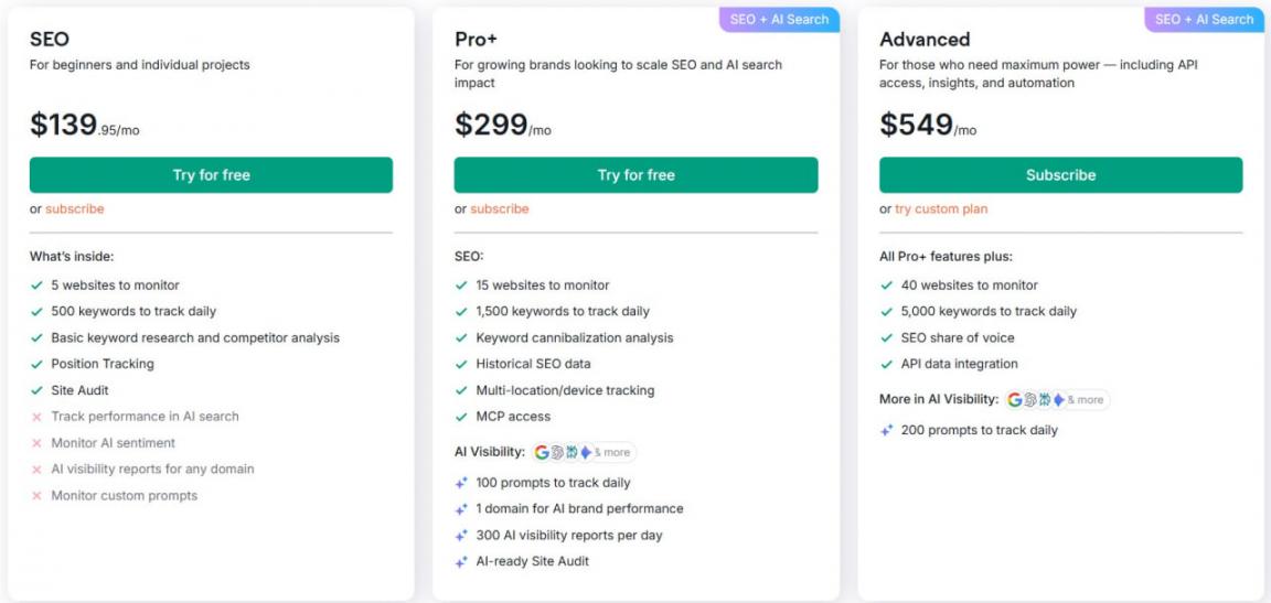 Semrush SEO One pricing
