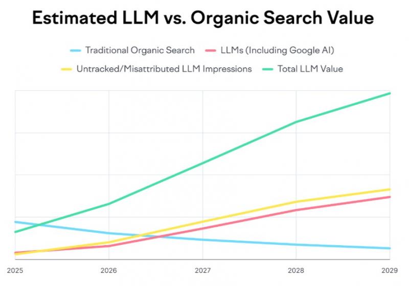 Semrush stat
