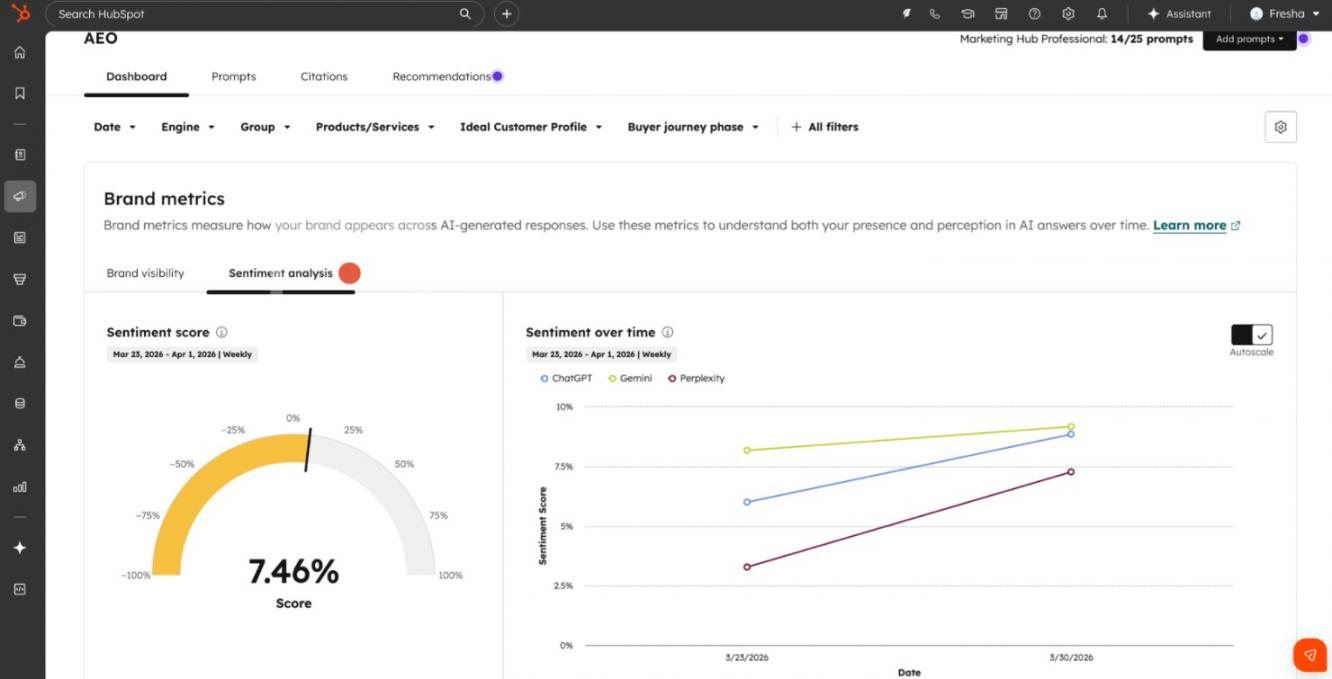 Sentiment analysis