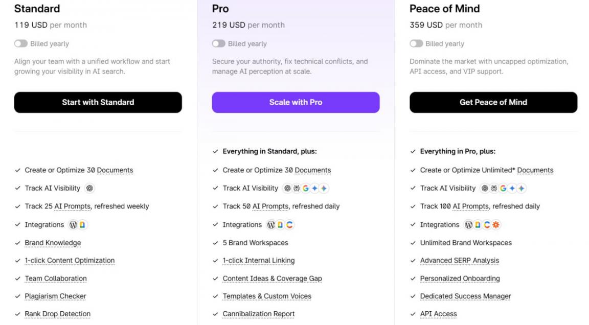 Surfer SEO pricing