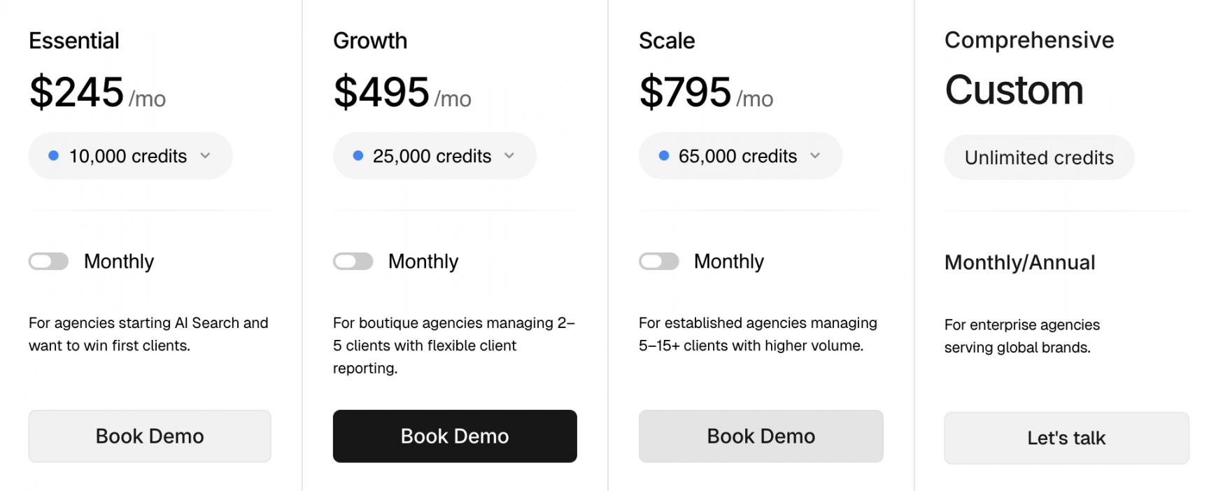 peec ai pricing agencies