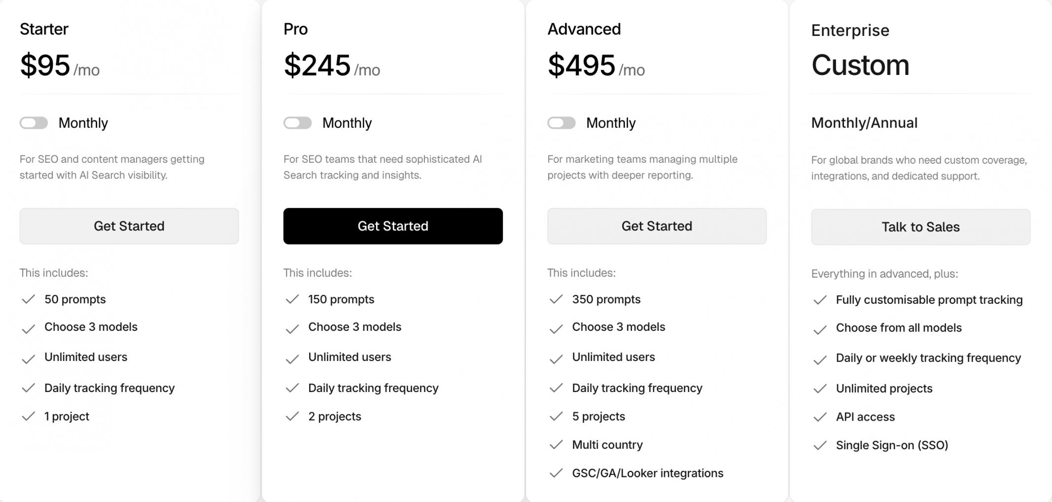 peec ai pricing brands