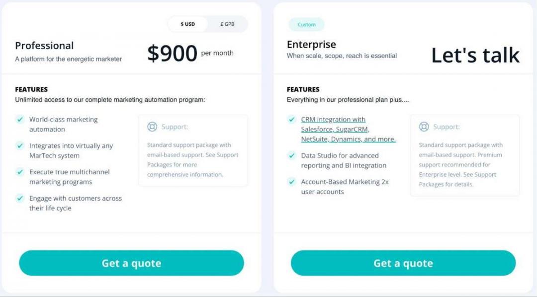 Act-On Marketing Pricing